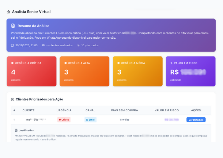 Analista Senior IA - Lista diária de 10 clientes priorizados