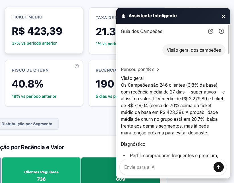 Agente IA em ação mostrando análise de clientes campeões