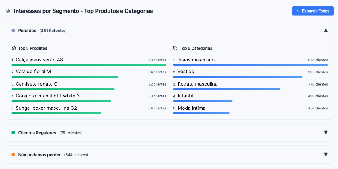 Interesses por Segmento - Top Produtos e Categorias por segmento RFV